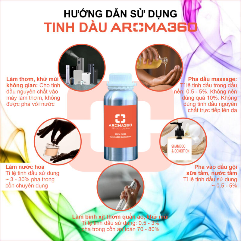 Hướng dẫn sử dụng tinh dầu Aroma360