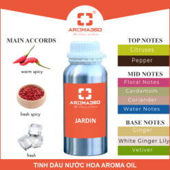 Tinh dầu nước hoa Aroma360 Jardin