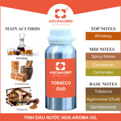 Tinh dầu nước hoa Aroma360 Tobacco Oud