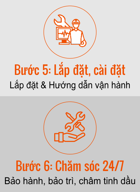 Quy trình cung cấp giải pháp làm thơm B5 - B6